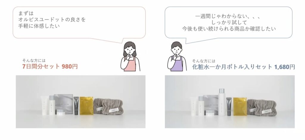トライアルセット2種のタイプ別おすすめ（オルビス提供資料）