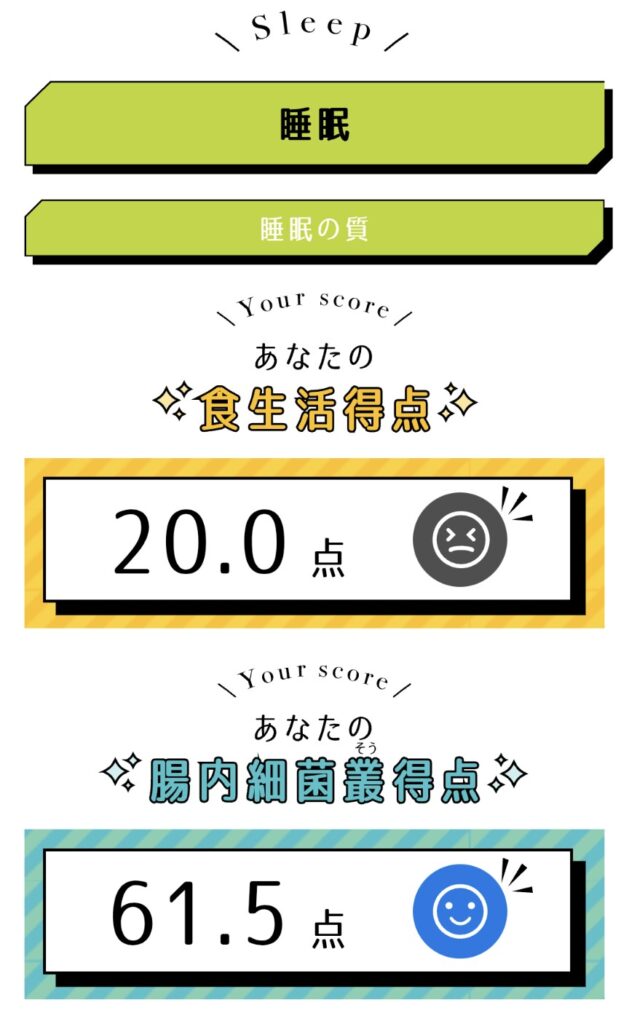睡眠の質についての得点