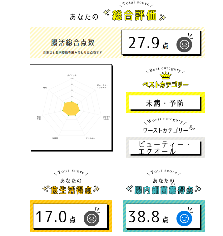 腸活のススメ総合評価