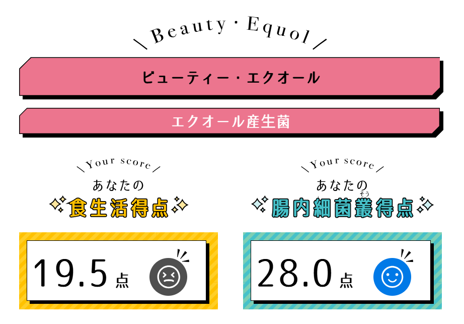 ビューティーエクオールの食生活や腸内細菌叢得点