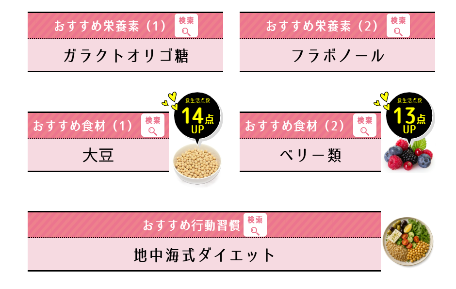 点数アップのためのおすすめ食材やおすすめ栄養素