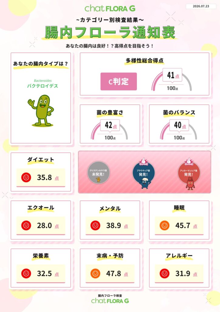 腸内フローラ通知表の表面、総合得点など