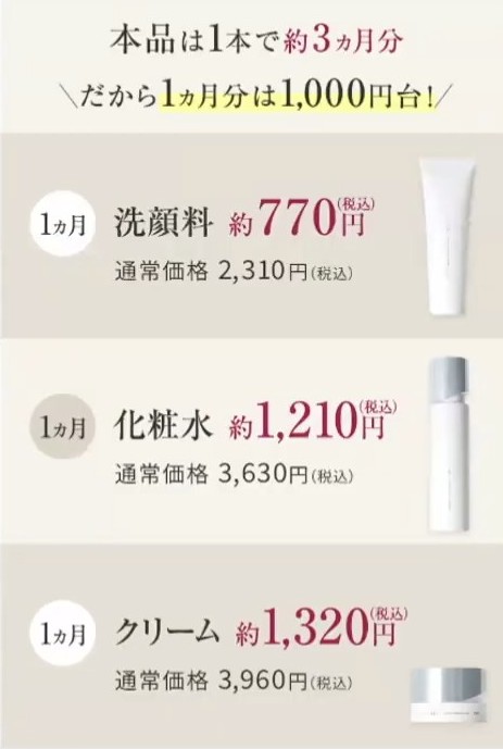 オルビスユードットの1ヶ月あたりの価格（オルビス提供資料）